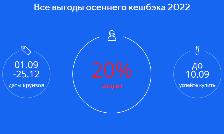 Скидка 20% от Ростуризма РФ - Новый туристический кешбэк осень 2022